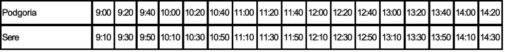 podgoria orele: 9, 9.20, 9.40, 10.00, 10.20, 10.40, 11.00, 11.20, 11.40, 12.00, 13.00, 13.20, 13.40, 14.00, 14.20 - Sere: 9.10, 9.30, 9.50, 10.10, 10.50, 11.10, 11.50, 12.10, 12.30, 12.50, 13.10, 13.30, 13.50, 14.10, 14.30